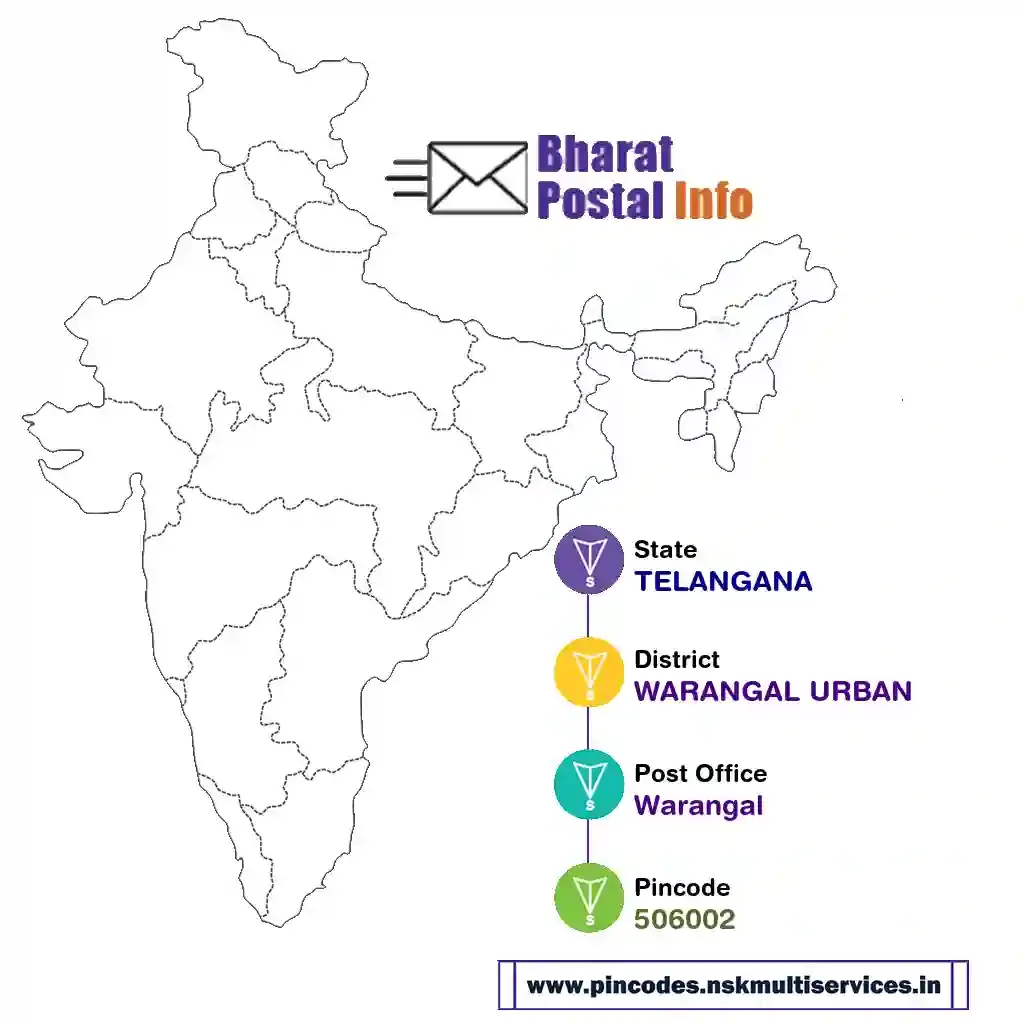 telangana-warangal urban-warangal-506002